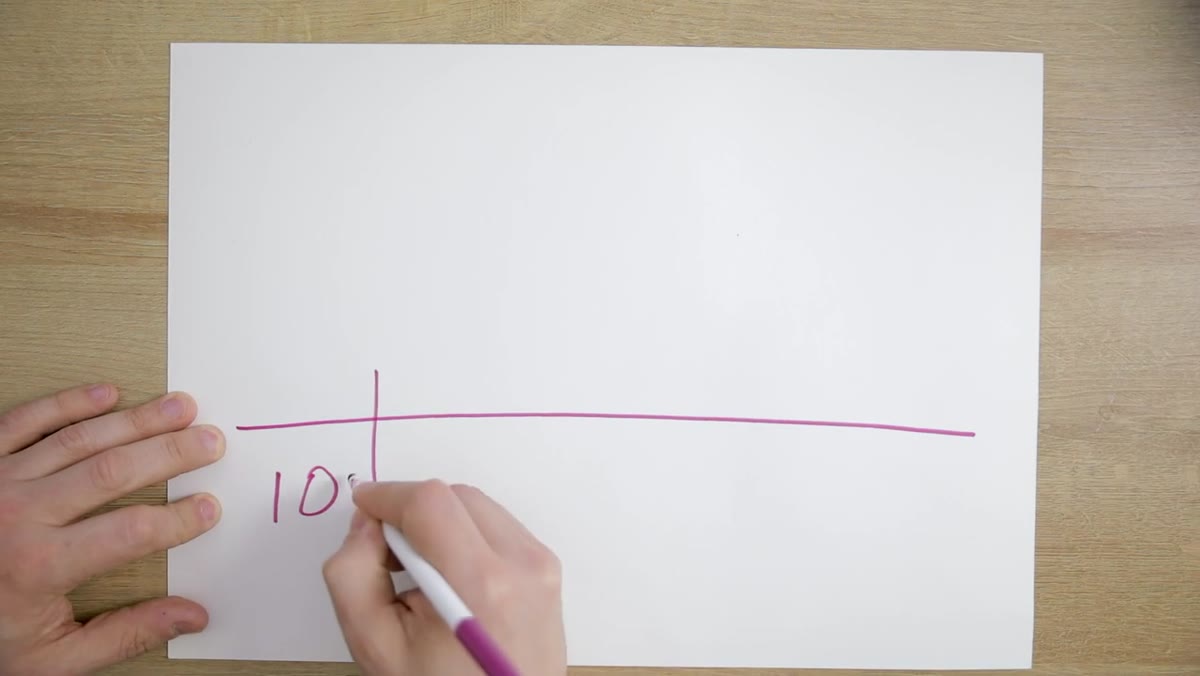 Diagram showing 10% technical and 90% artistic split